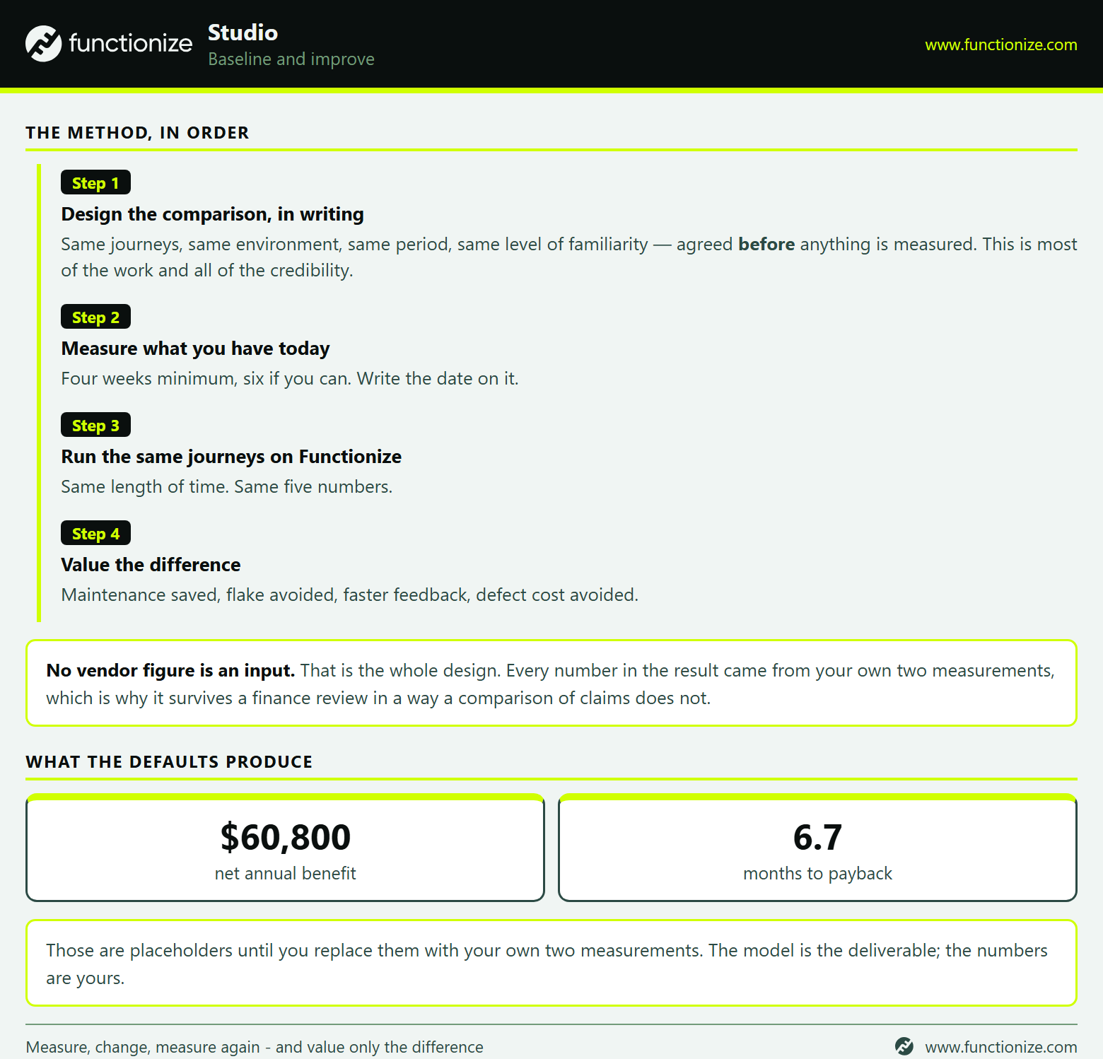 The baseline-and-improve method, step by step